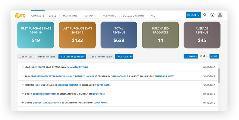 Auro CRM Data