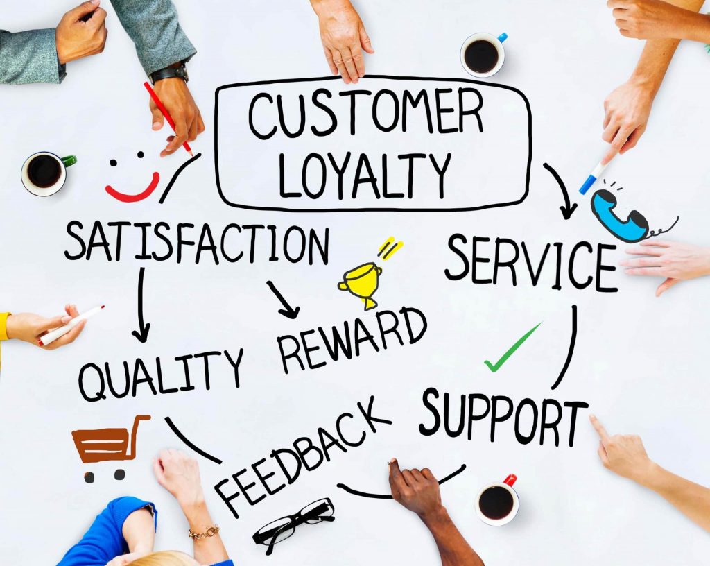 Customer Loyalty