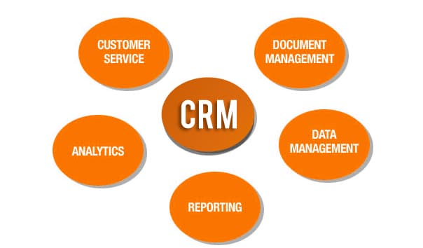 Customer Relationship Management